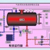 DLC0.8/10-6消防气体顶压给水设备北京厂家批发价