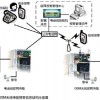 深圳联网报警厂家，联网报警平台设备，联网报警系统