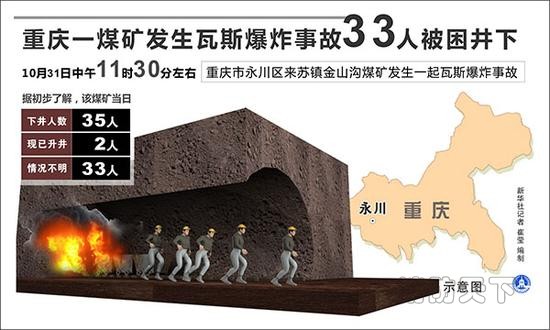 重庆永川区金山沟煤矿发生瓦斯爆炸事故