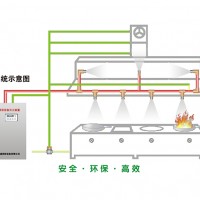 厨房自动灭火系统 3C认证 厂家直销 细水雾灭火装置
